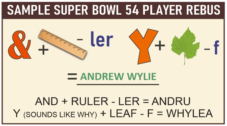 Super Bowl 54 Picture Puzzle